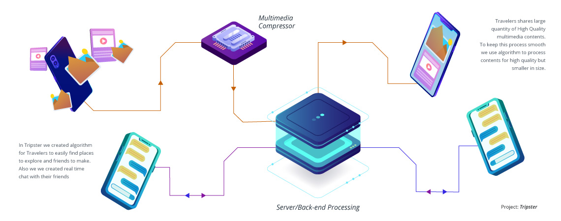 Software Development Company